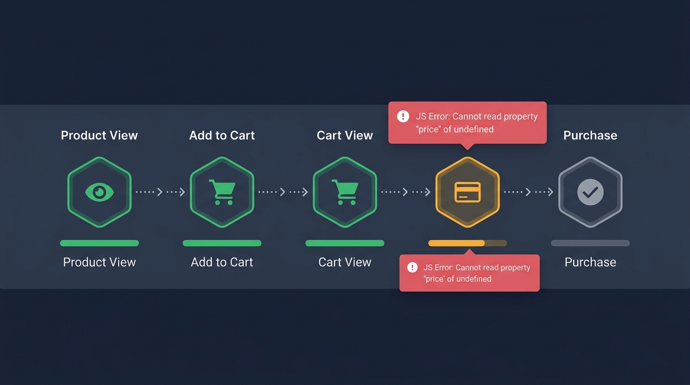 Checkout Funnel Step-by-Step Visualization