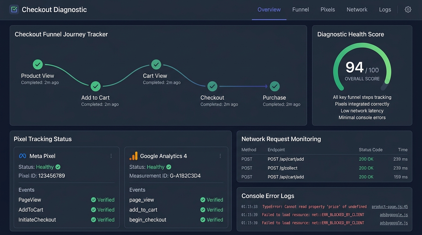 Checkout Detective Live Extension Dashboard